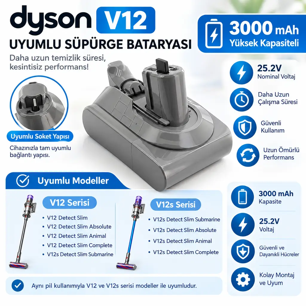 Dyson V12 Detect Slim Submarine ile Uyumlu Süpürge Bataryası 3000 Mah